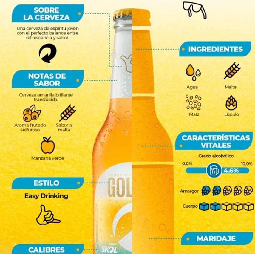 Asistente de estudios - Sommerlieres cerveceros